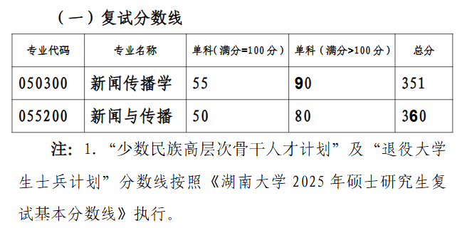 湖南大学