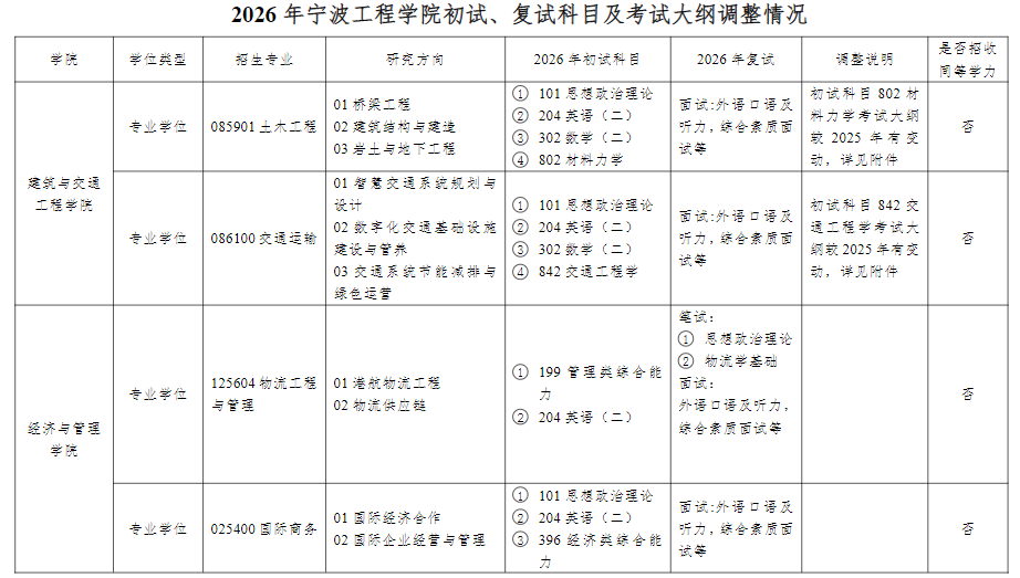 宁波工程学院