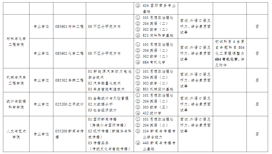 宁波工程学院2