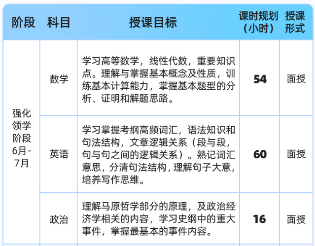 自制力差、基础薄弱？推荐启航考研半年集训营