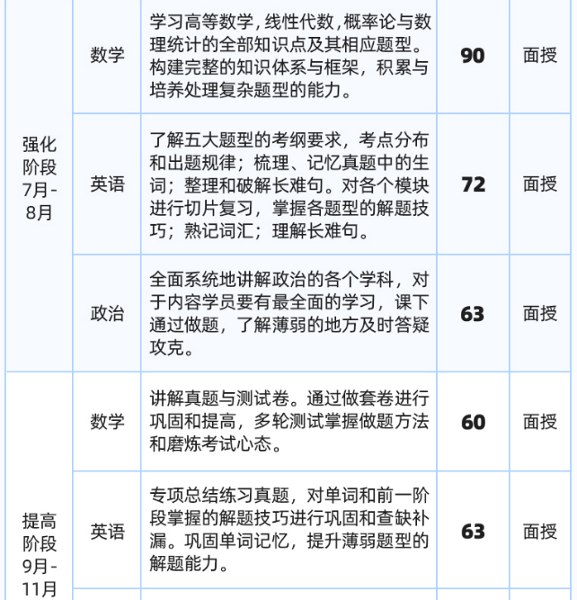 自制力差、基础薄弱？推荐启航考研半年集训营