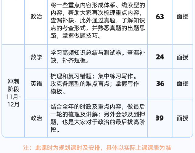 自制力差、基础薄弱？推荐启航考研半年集训营