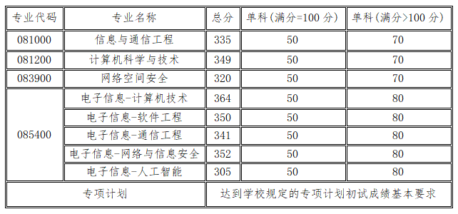 湖南大学