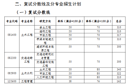 湖南大学