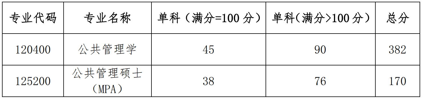 湖南大学