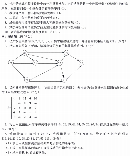 内蒙古农业大学816计算机综合2024年考研真题