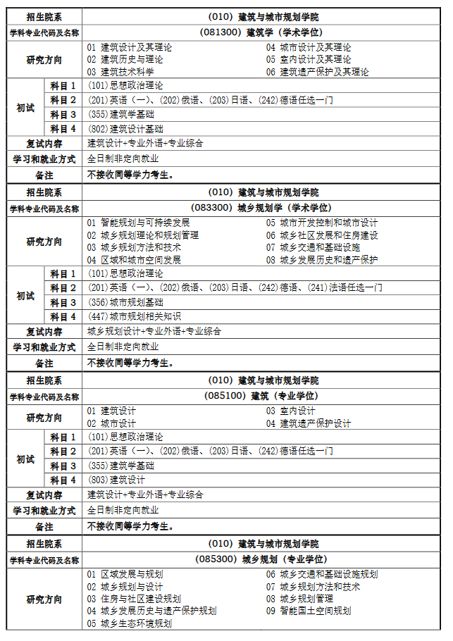 2024年同济大学硕士研究生招生目录(全日制)