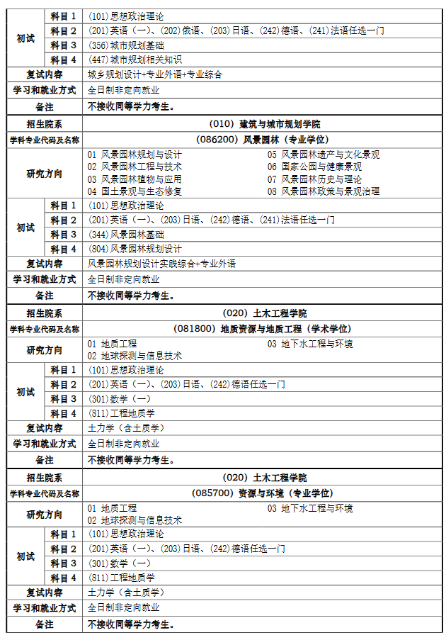 2024年同济大学硕士研究生招生目录(全日制)