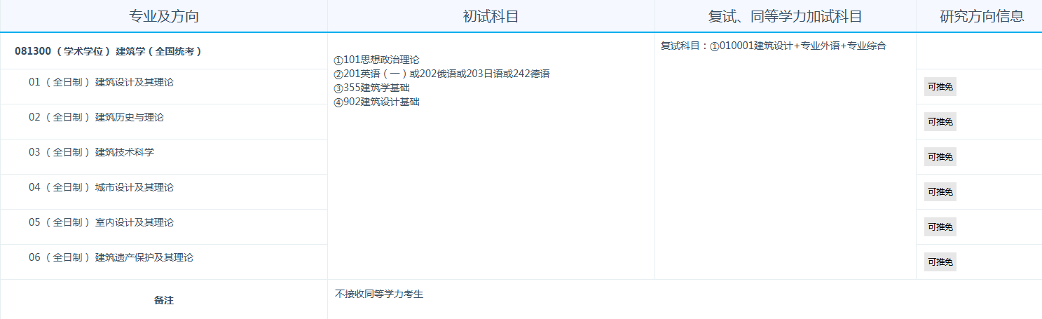 同济大学2025年招收攻读硕士学位研究生专业目录