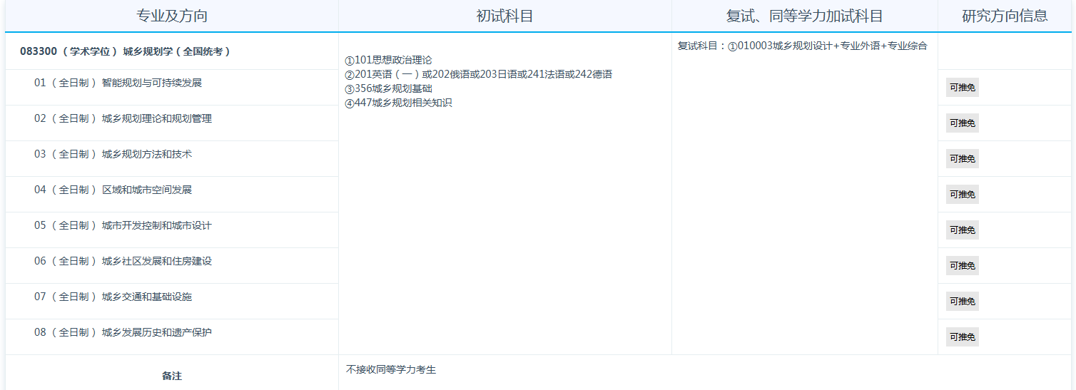 同济大学2025年招收攻读硕士学位研究生专业目录