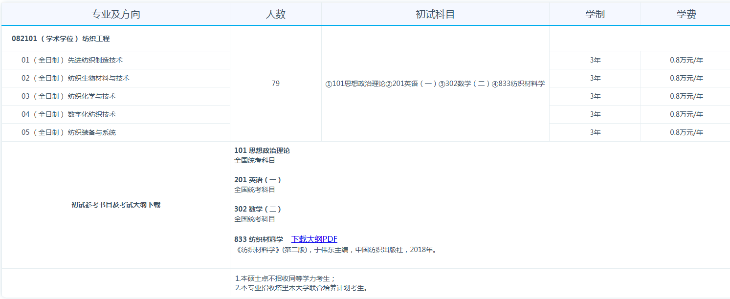 东华大学2025年招收攻读硕士学位研究生招生专业目录