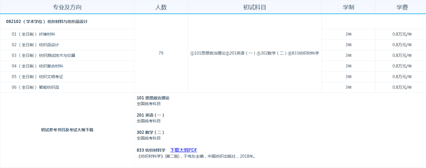 东华大学2025年招收攻读硕士学位研究生招生专业目录