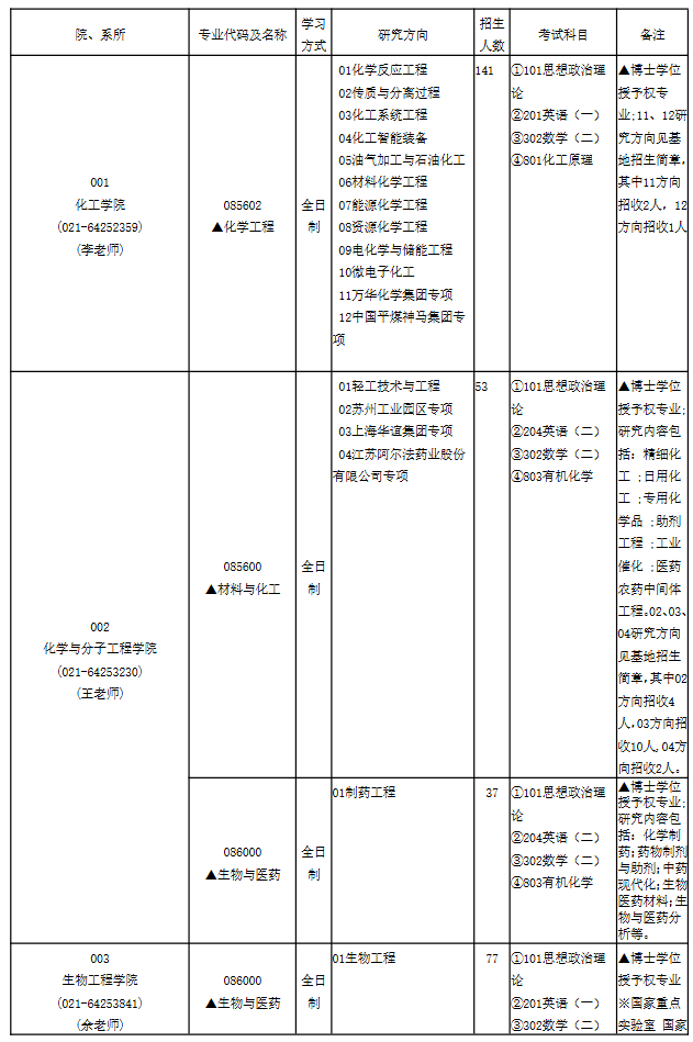 华东理工大学2025年专业学位硕士研究生招生专业目录