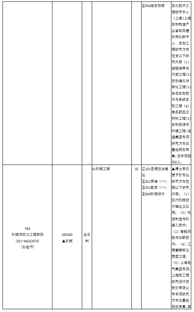 华东理工大学2025年专业学位硕士研究生招生专业目录