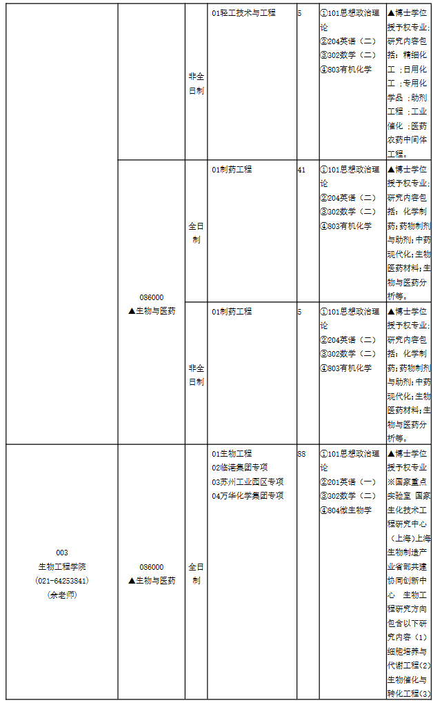 华东理工大学2024年专业学位硕士研究生招生专业目录