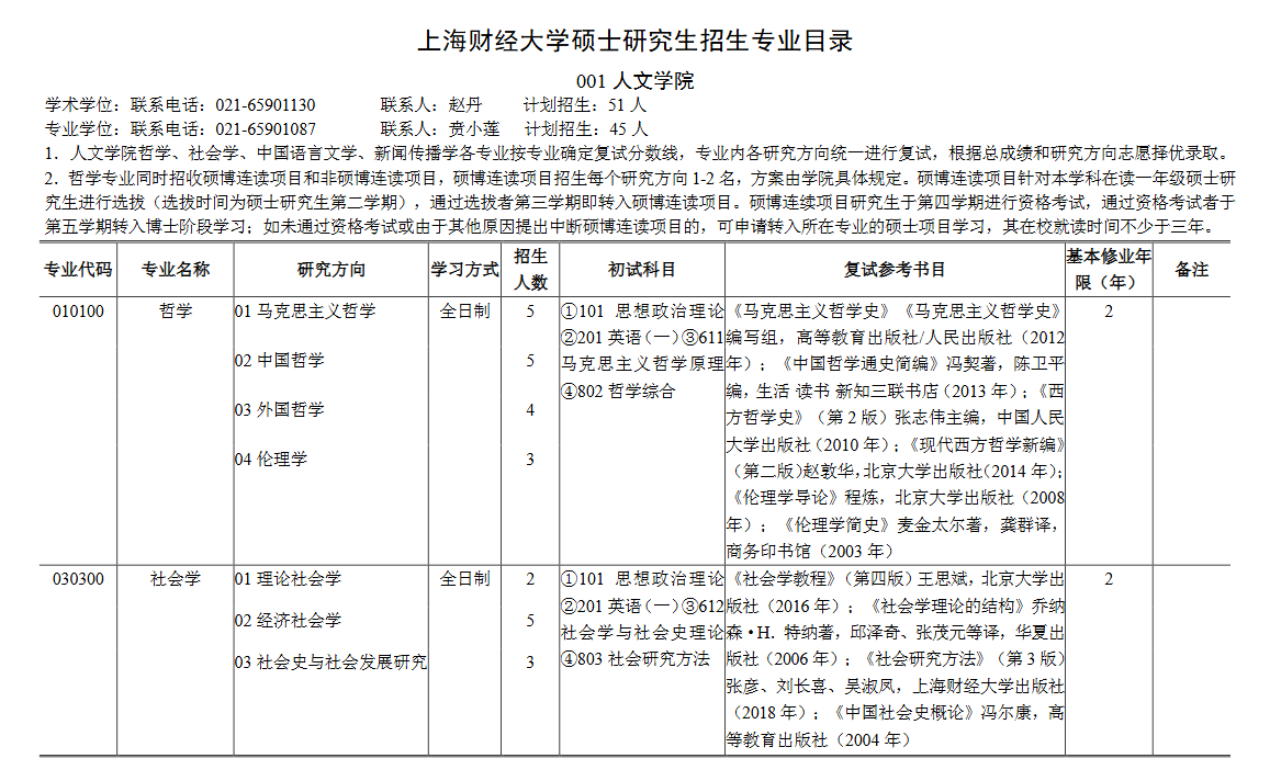 上海财经大学2025年硕士研究生招生专业目录