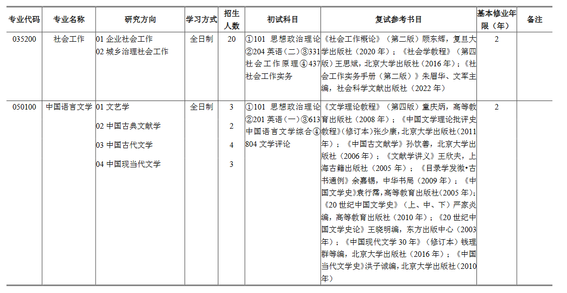 上海财经大学2025年硕士研究生招生专业目录