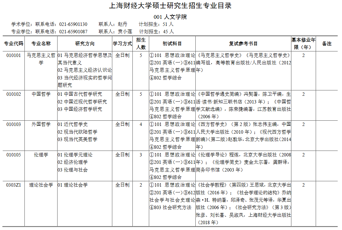 上海财经大学2024年硕士研究生招生专业目录