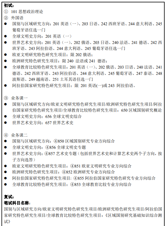 上海外国语大学2025年攻读硕士学位研究生招生专业目录