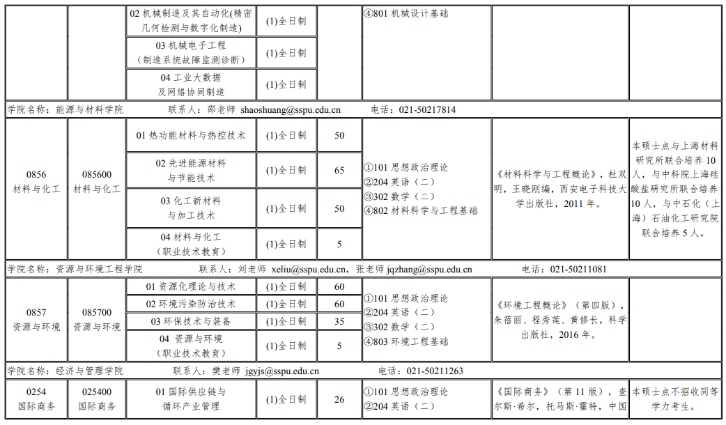 上海第二工业大学2024年硕士研究生招生专业目录