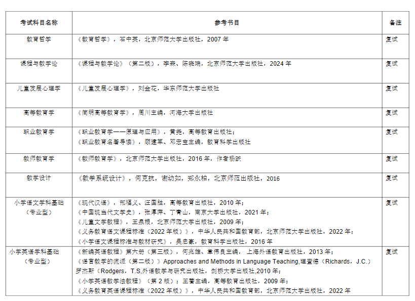 南通大学4