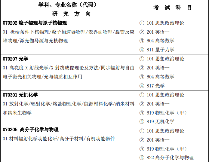 中国科学院上海应用物理研究所1