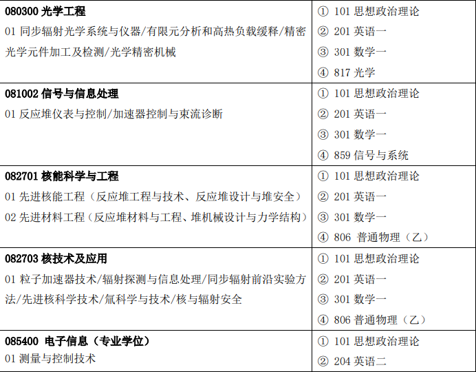 中国科学院上海应用物理研究所2