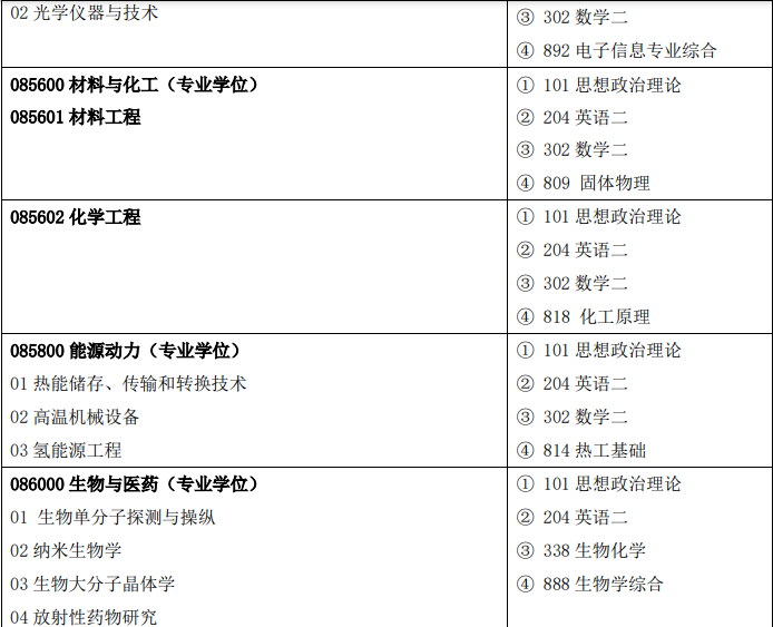 中国科学院上海应用物理研究所3
