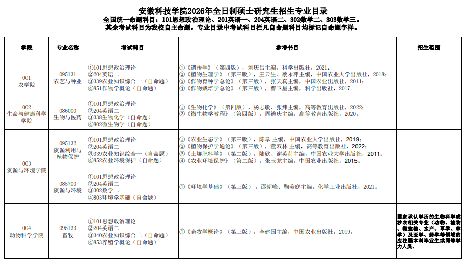 安徽科技学院1