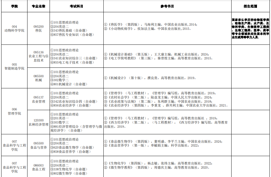 安徽科技学院2