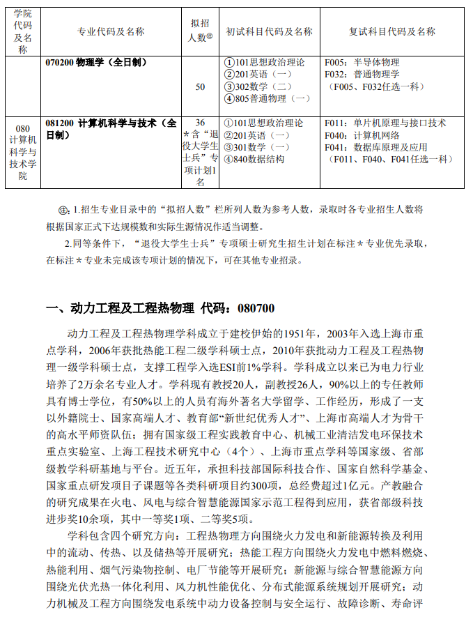 上海电力大学2025年招收攻读硕士学位研究生(学术型)招生专业目录