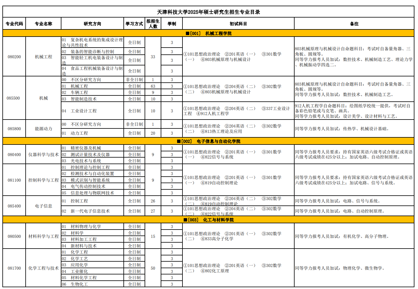 天津科技大学2025年硕士研究生招生专业目录