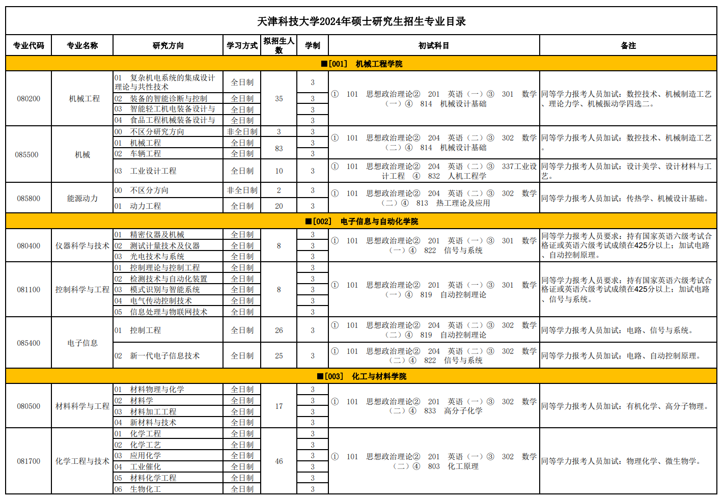天津科技大学2024年硕士研究生招生目录