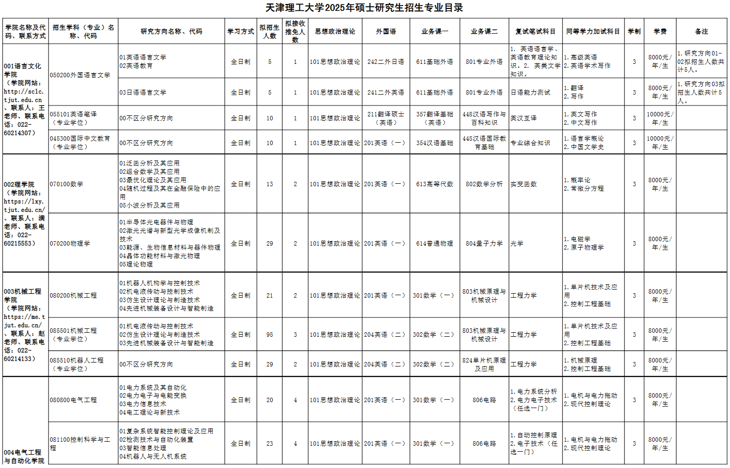天津理工大学2025年硕士研究生招生专业目录