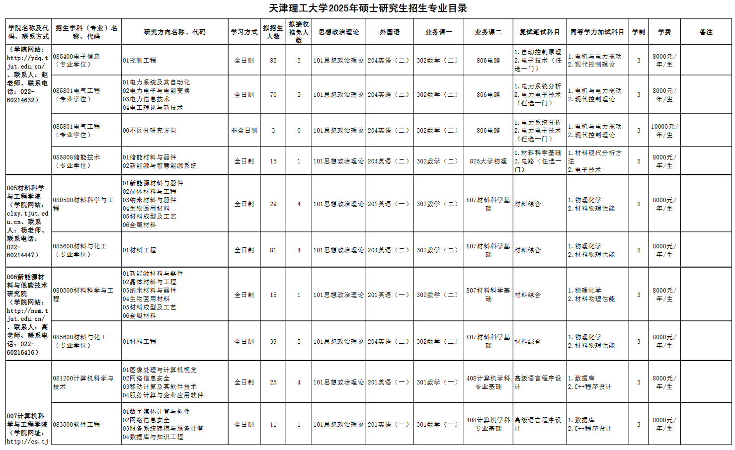 天津理工大学2025年硕士研究生招生专业目录
