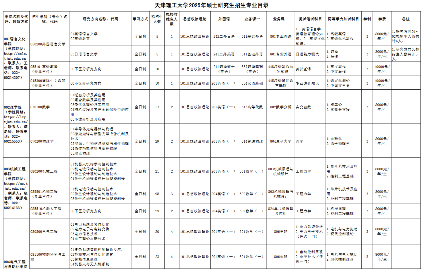 天津理工大学2024年硕士研究生招生专业目录