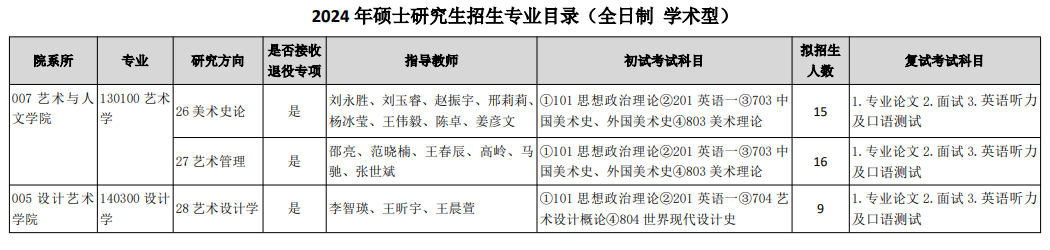 天津美术学院2024年硕士研究生招生专业目录