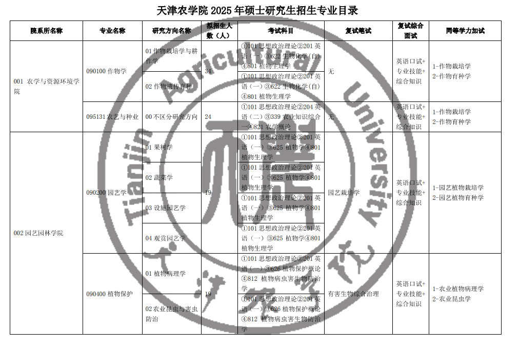 天津农学院2025年硕士研究生招生专业目录