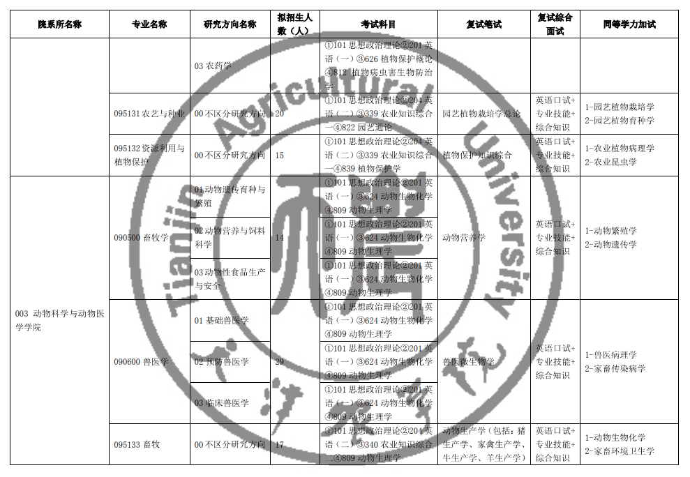 天津农学院2025年硕士研究生招生专业目录