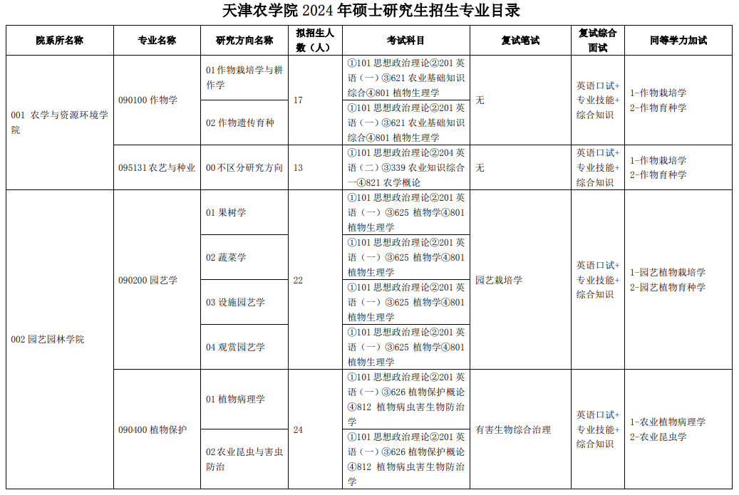 天津农学院2024年研招专业目录
