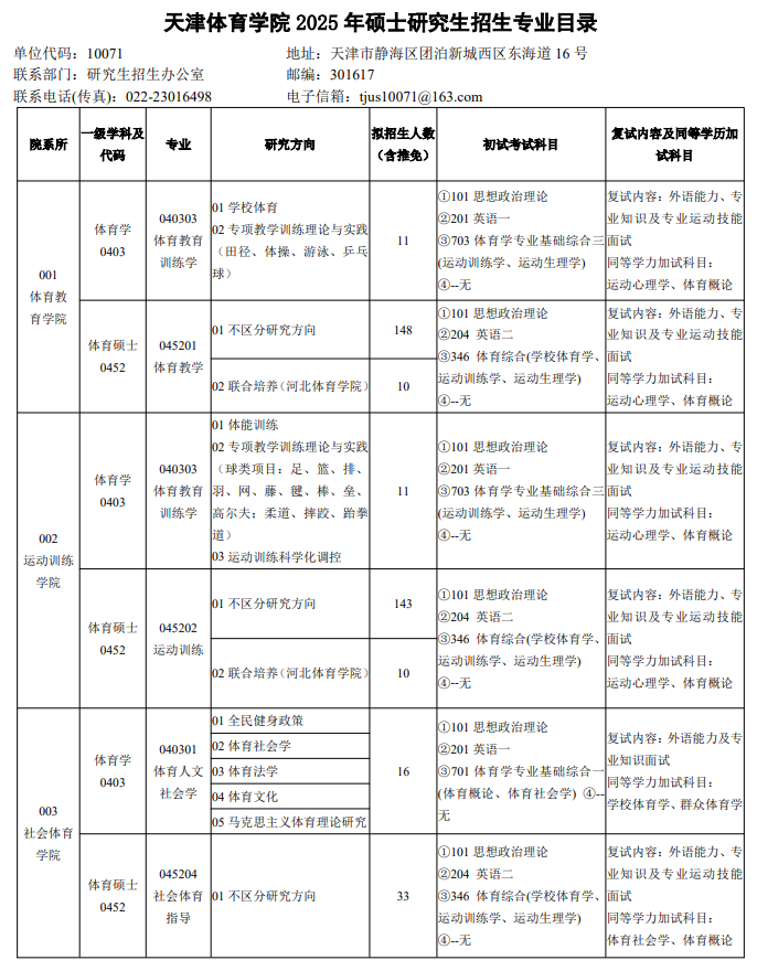 天津体育学院2025年硕士研究生招生专业目录