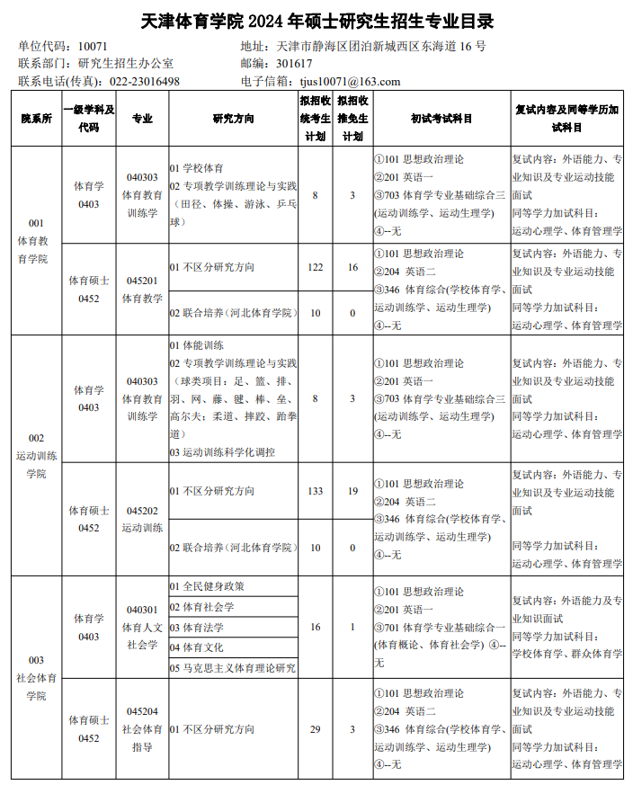 天津体育学院2024年硕士研究生招生专业目录