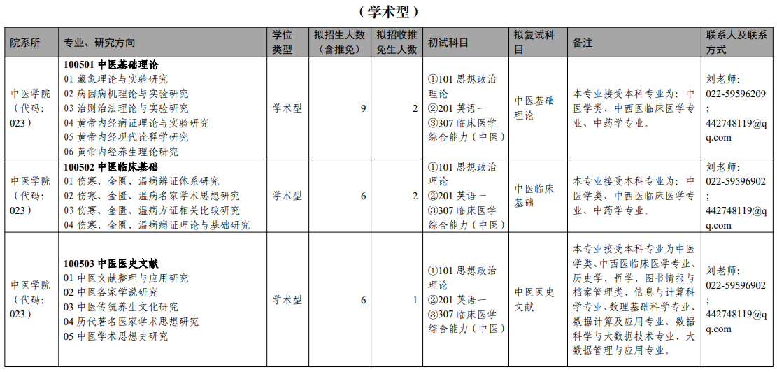 天津中医药大学2025年攻读硕士学位研究生招生目录