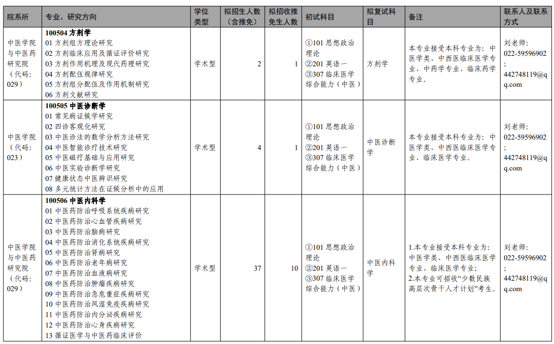 天津中医药大学2025年攻读硕士学位研究生招生目录