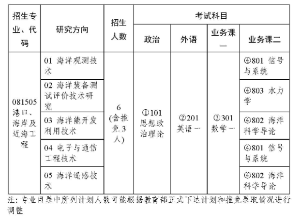 国家海洋技术中心2024年招生专业目录