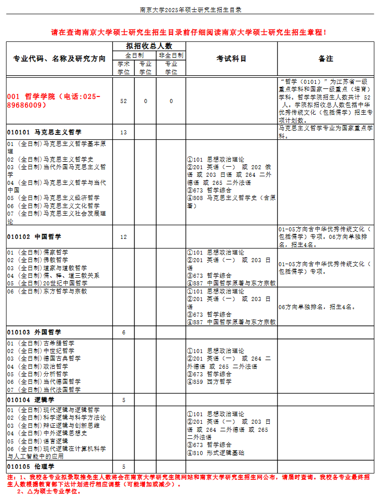 南京大学2025年硕士研究生招生目录