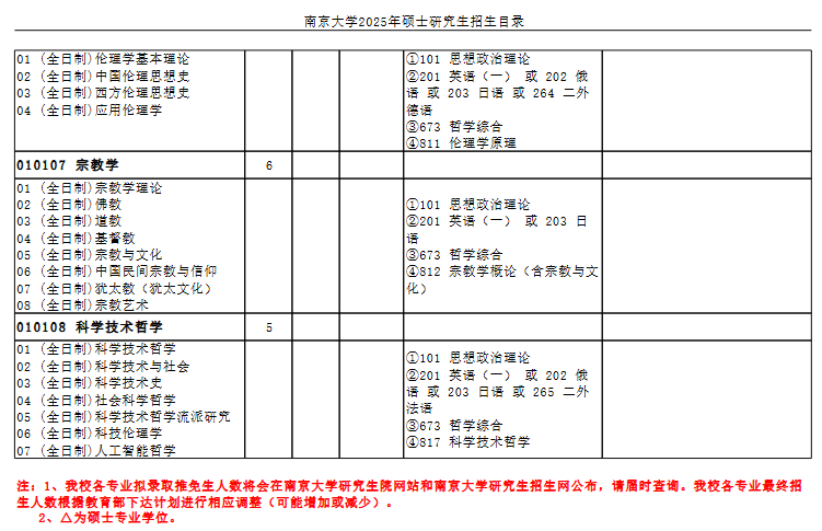 南京大学2025年硕士研究生招生目录
