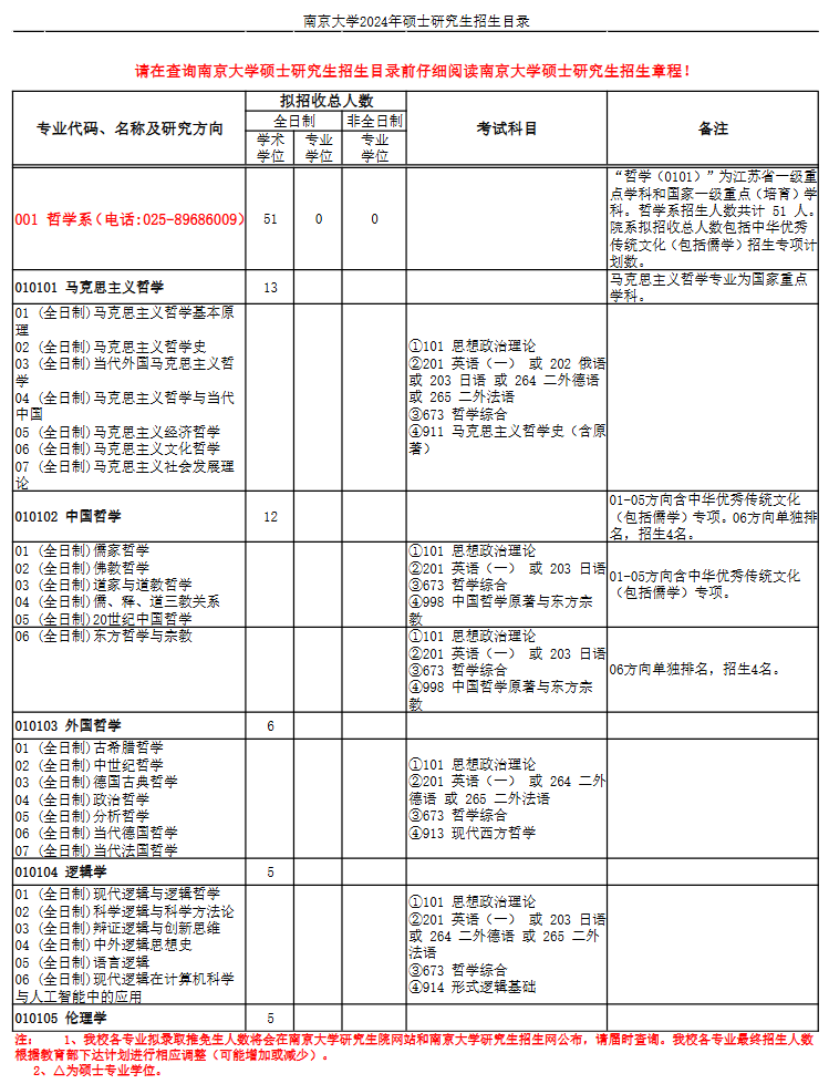 南京大学2024年硕士研究生招生目录 ?