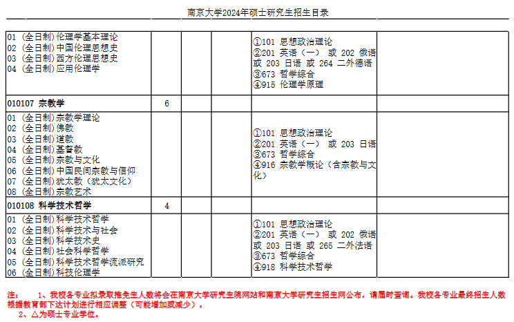 南京大学2024年硕士研究生招生目录 ?