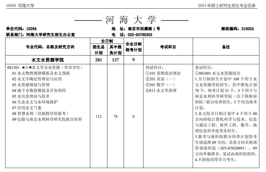 河海大学2024年硕士研究生招生专业目录.